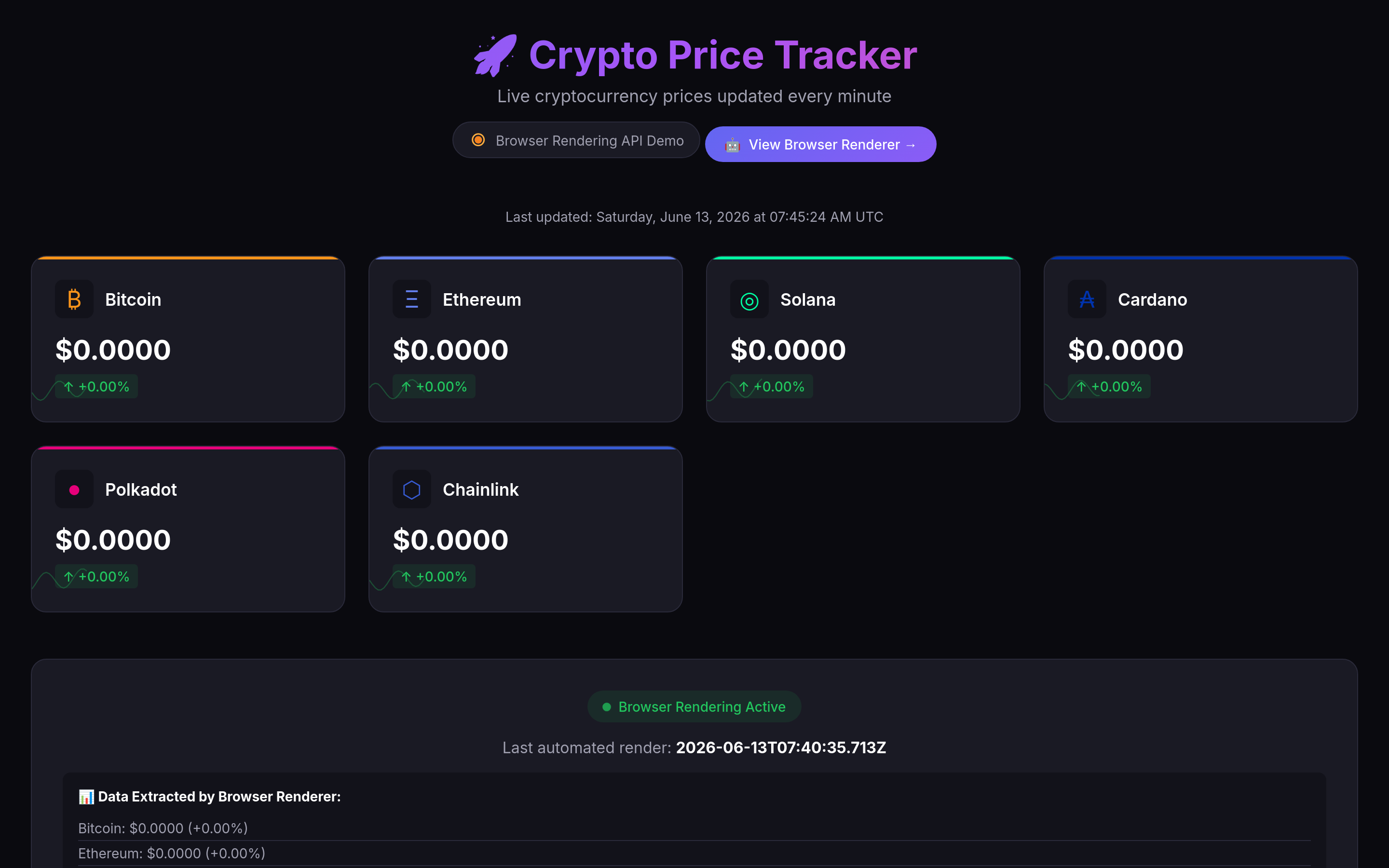 Dashboard Screenshot